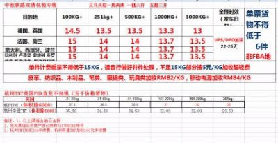 杭州长德国际货运代理有限公司 photo 1