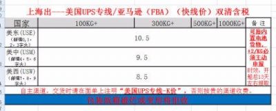 杭州长德国际货运代理有限公司 photo 7