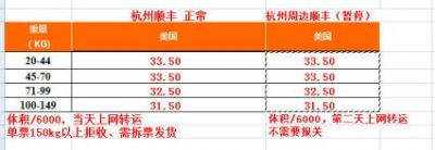 杭州长德国际货运代理有限公司 photo 4