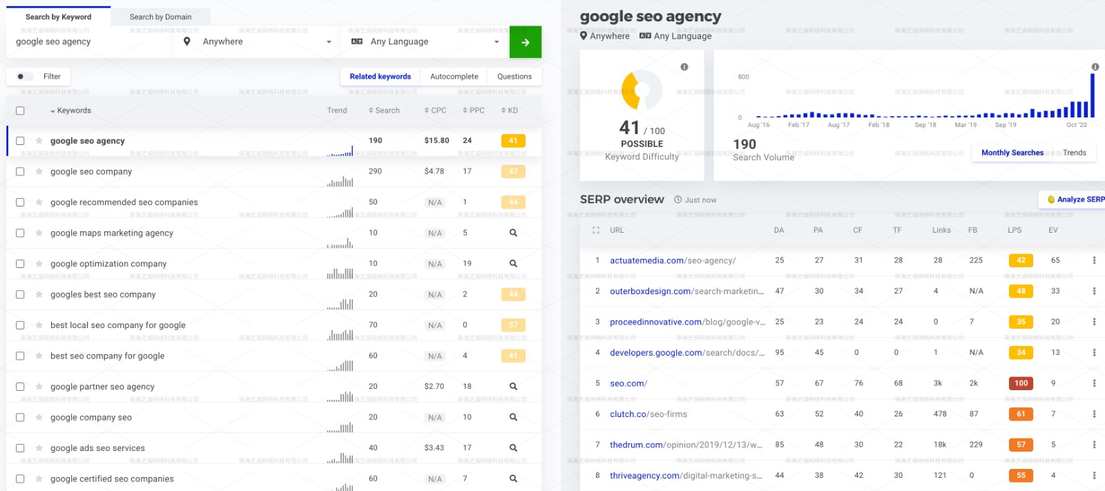 Google SEO优化, WordPress英文网站开发, 谷歌SEO优化 图片 7