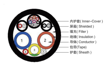 Good brand OMG cable, use it with confidence - special charg 图片 2