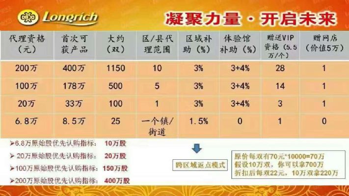 魔力鞋在美国能买到吗多少钱  代理怎么做找谁做 图片 3