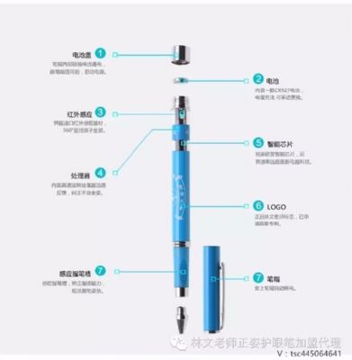 林文正姿护眼笔招代理 photo 5