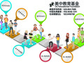 美中教育基金 - UC Educational Foundation 图片 7
