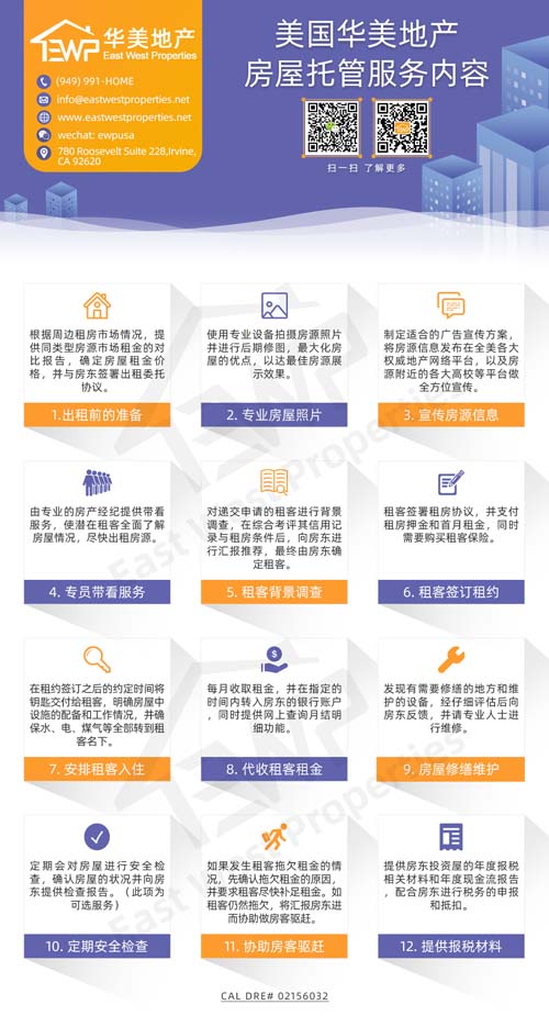 華美地產 photo 2