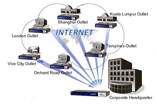 OEI 安全防盜系統 图片 2