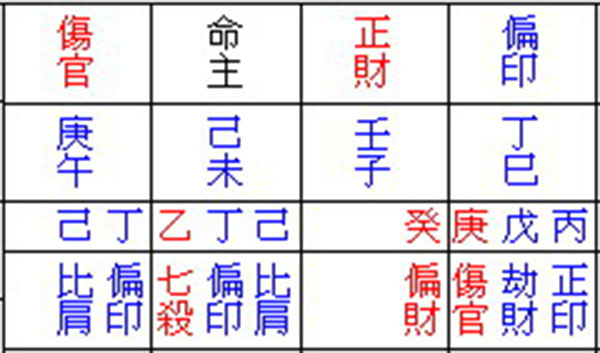 柏秋雲命理專家 图片 4