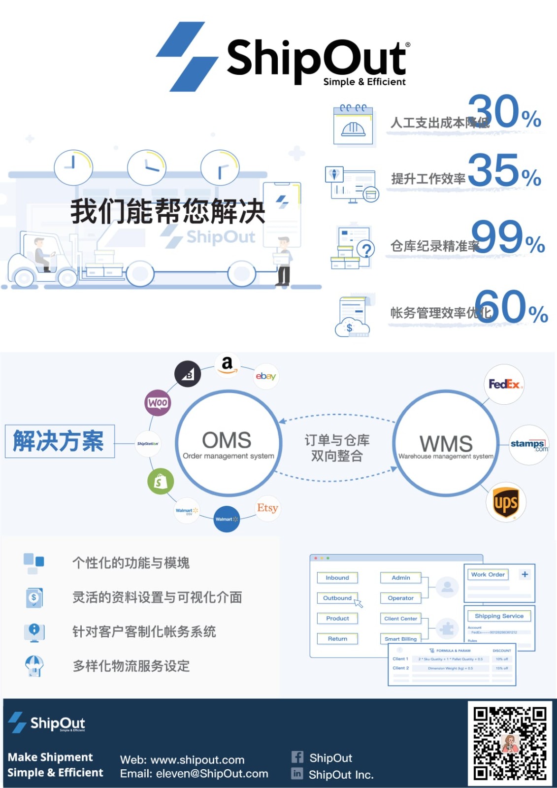ShipOut Inc 图片 1