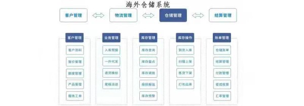 昊天雲科技公司 图片 1
