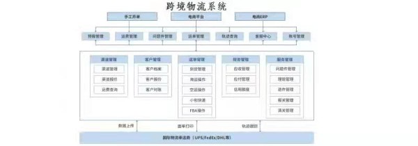 昊天雲科技公司 图片 2