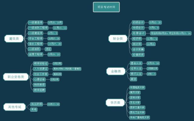 一级消防工程师 [消防工程师] 图片 1