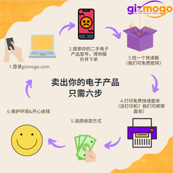 機智魔購─二手電子產品回收 图片 8