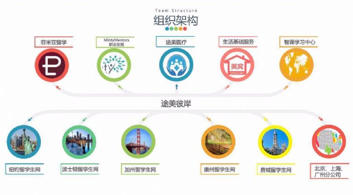 途美智课波士顿学习中心 图片 4