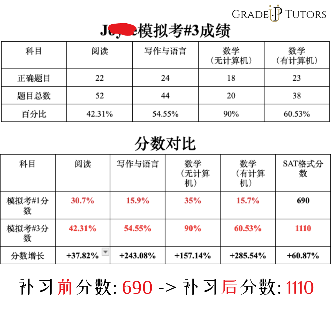 网上一对一在线补习: GradeUp Tutors 状元补习， 资深补习老师教学生学英文，学中文 [新泽西学英文] 图片 6