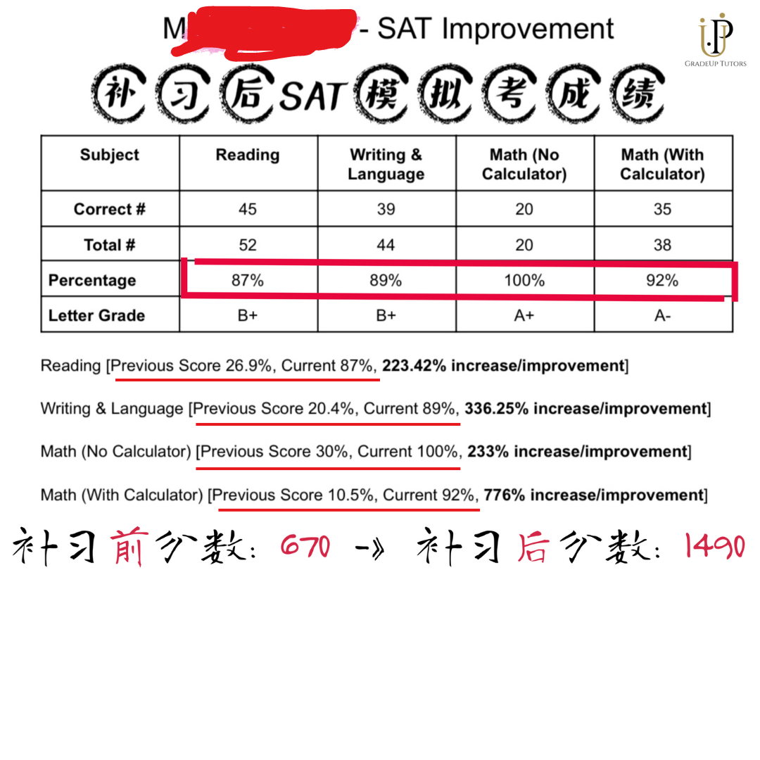 网上一对一在线补习: GradeUp Tutors 状元补习， 资深补习老师教学生学英文，学中文 [新泽西学英文] 图片 5