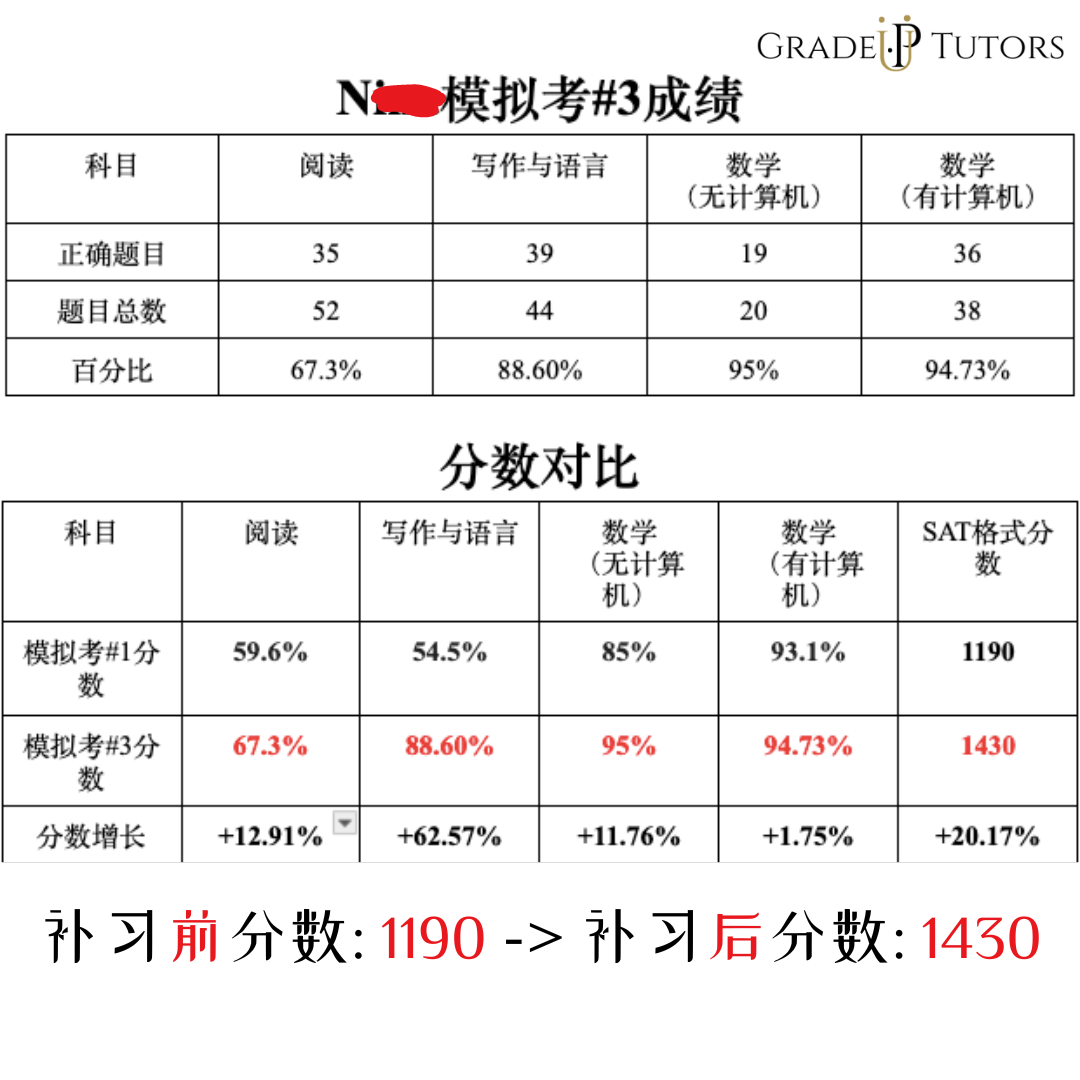 网上一对一在线补习: GradeUp Tutors 状元补习， 资深补习老师教学生学英文，学中文 [新泽西学英文] 图片 4