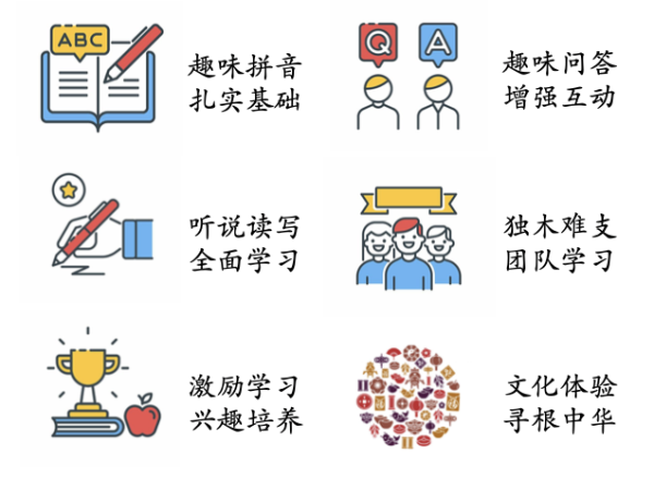 IYF線上中文課 图片 1