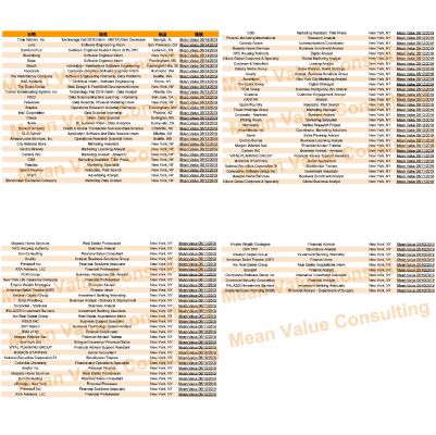 Job recommendation list