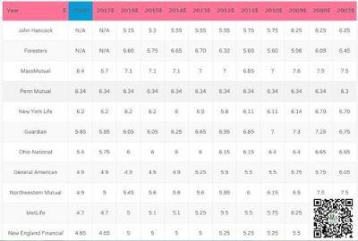 华尔街医保公司招聘一名有经验P&C保险员 图片 4