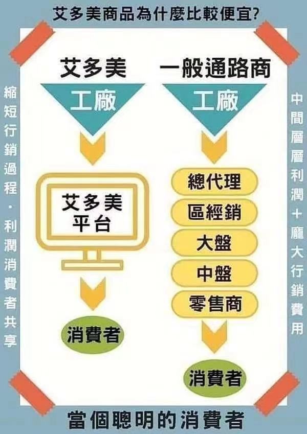 招聘有梦想的你,这是一个很好的创业机会 图片 6