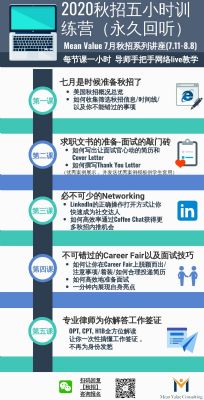 2020 Autumn Recruitment Job Search Series Lectures Welcome to Register