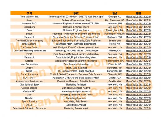 Organized open positions in June