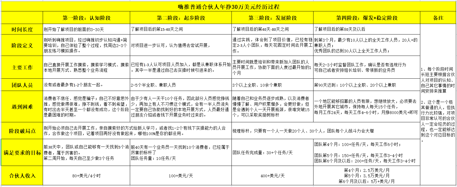 招募产品体验师 图片 1