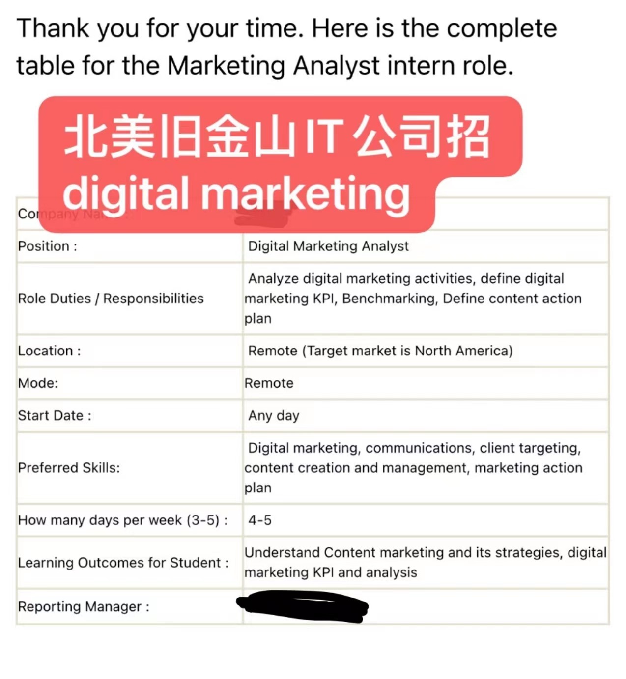 旧金山湾区IT公司招Digital Marketing Analyst啦！！！ [数字营销]