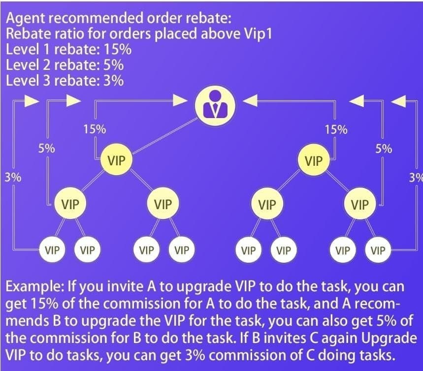 招聘网络推广员 简单易懂