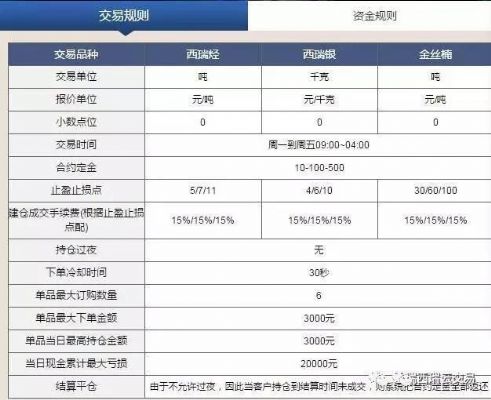 稳健西瑞云交易火热招商中
